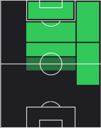 TPコール・パーマー(10/03)の適性ポジション