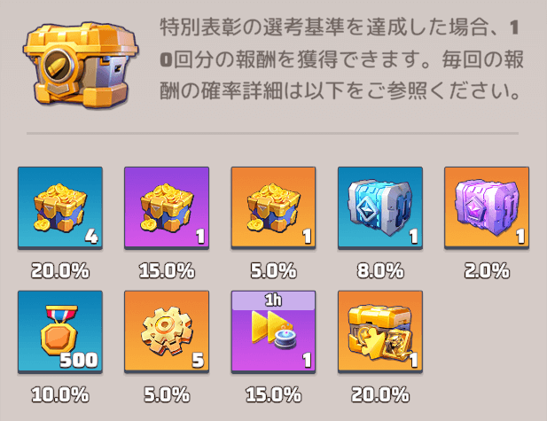 UR幽霊作戦で特別表彰の条件を満たすと追加報酬を獲得可能