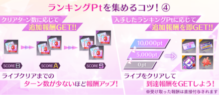 各ランクのクリアターン数