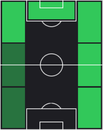 HPバルシュ・アルペル・ユルマズ(10/03)の適性ポジション
