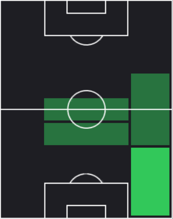HPクラウジオ・ウィンキ(10/03)の適性ポジション