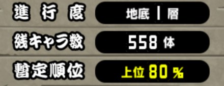 地底迷宮グランドアビスのクリアに必要なキャラ数