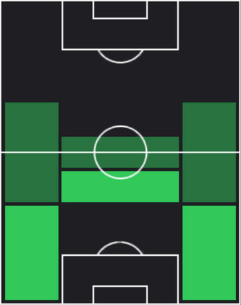 EPフィリップ・ラーム(ドイツ/2014)の適性ポジション