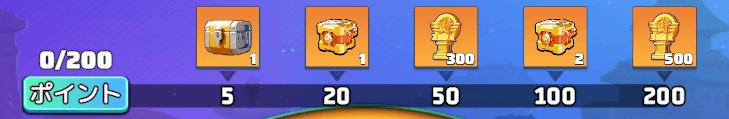 ルーレットをまわした回数に応じて報酬が手に入る