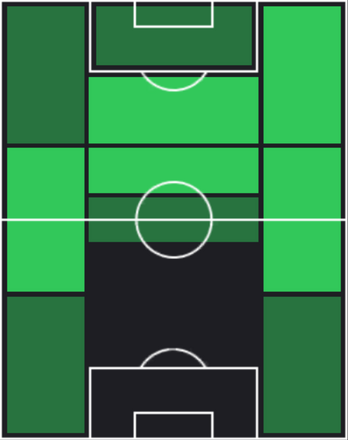 パブロ・サラビアの適正ポジション