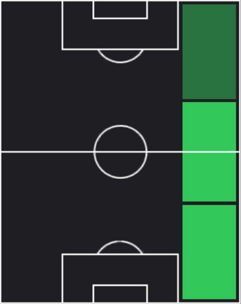 ペドロ・ポロの適正ポジション