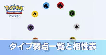 タイプ弱点一覧と相性表