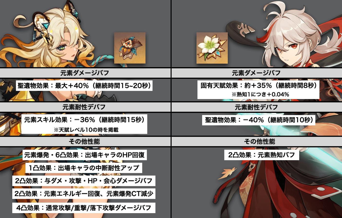 サポート性能比較