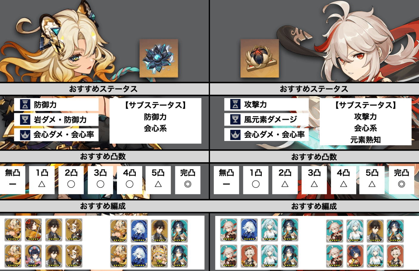 アタッカー性能比較