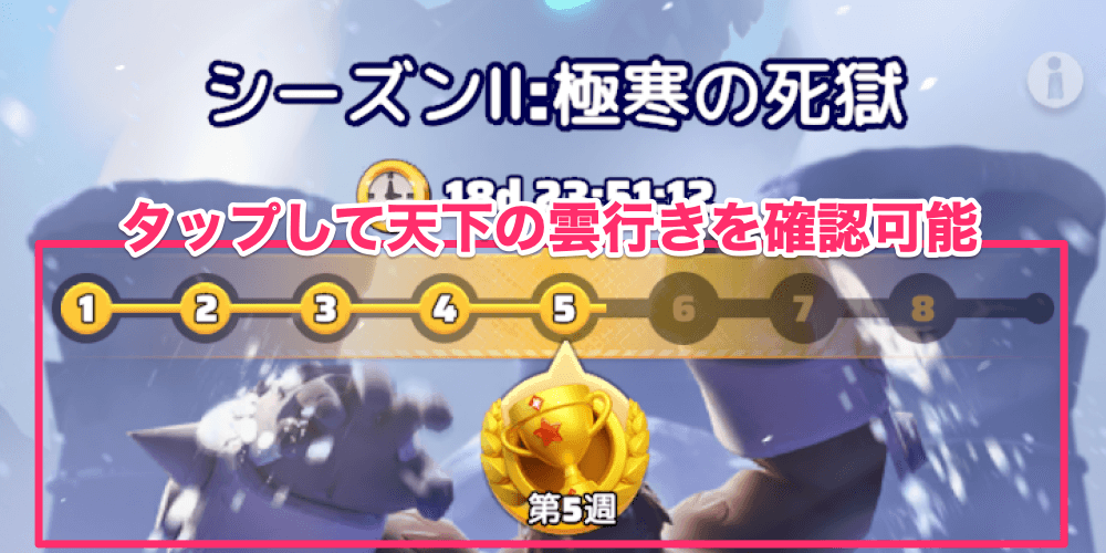 シーズン画面から天下の雲行きを確認する