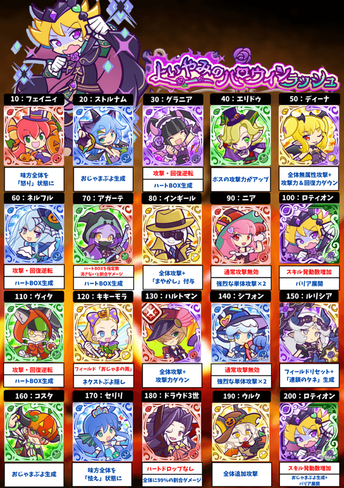 よいやみのハロウィンラッシュ ボス一覧