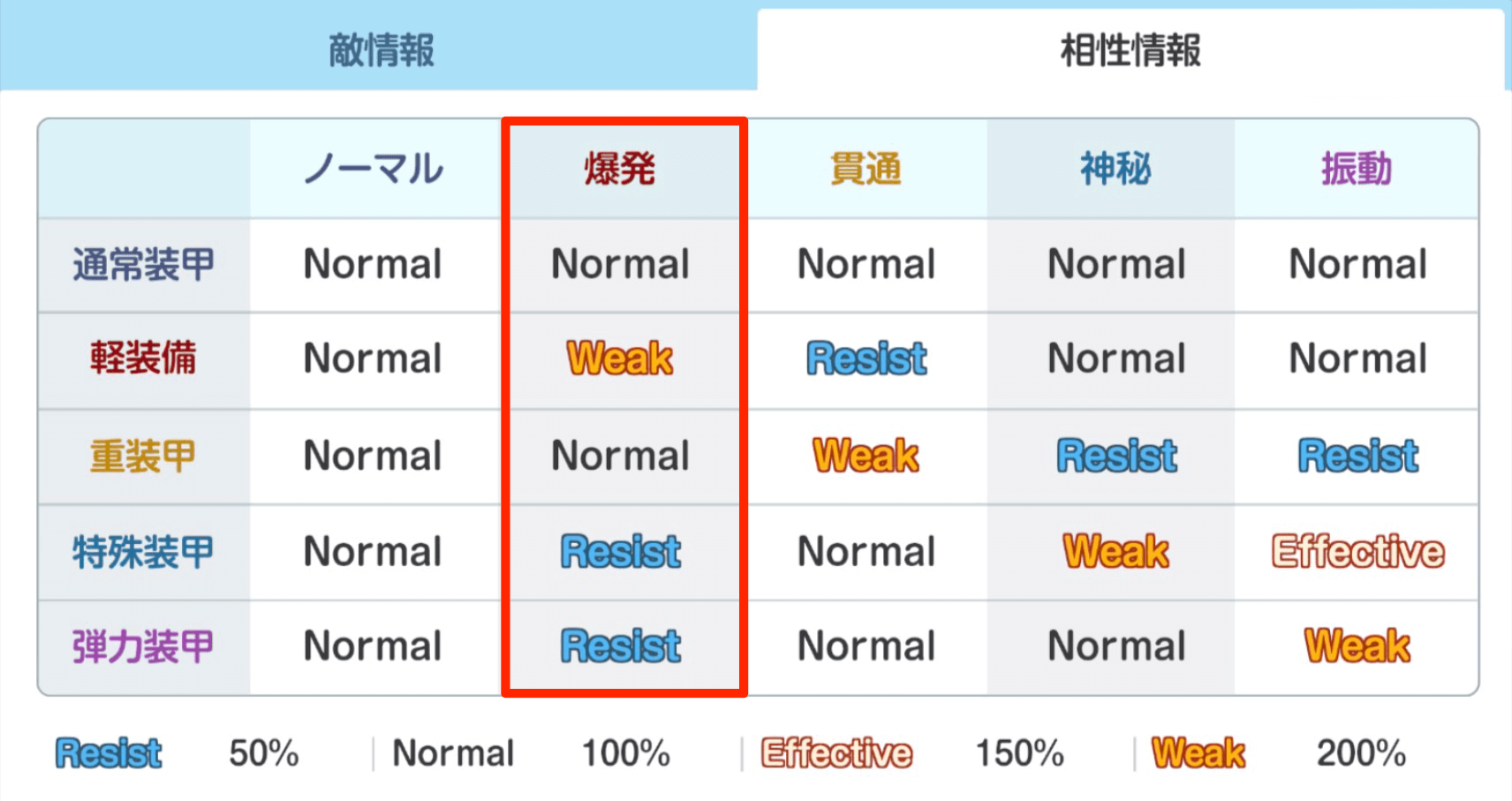 爆発タイプの相性表