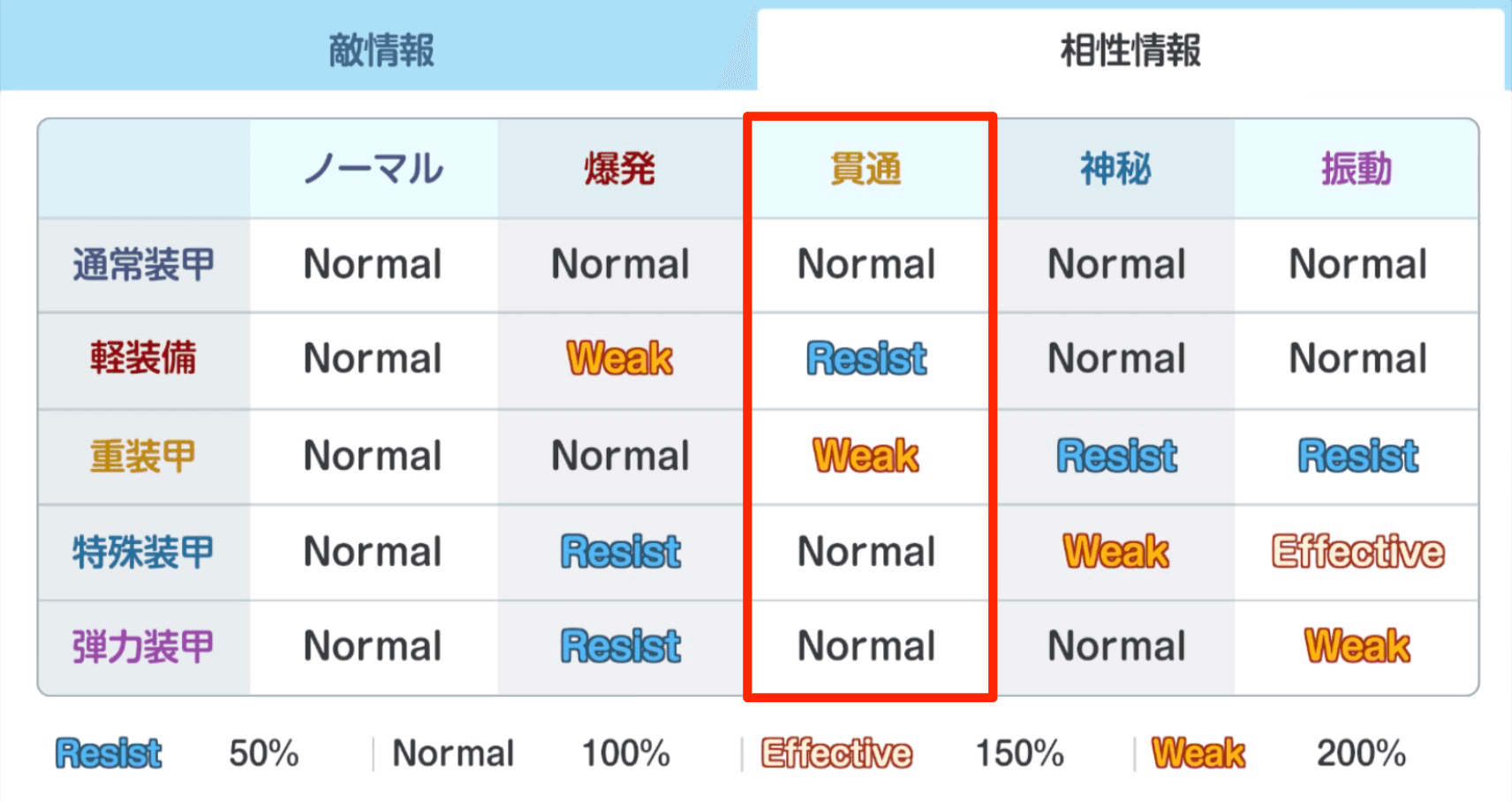 貫通タイプの相性表