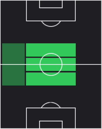 TPアレクシス・マク・アリステル(10/10)の適性ポジション