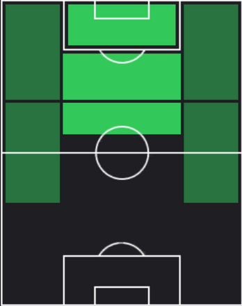 TPロベルト・レヴァンドフスキ(10/10)の適性ポジション