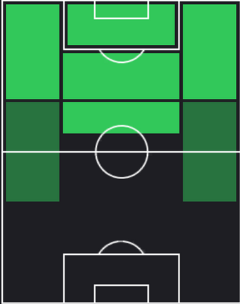 EP岡崎慎司(日本/2011)の適性ポジション