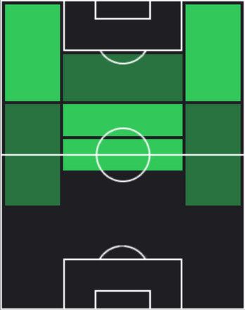 EPアンドレス・イニエスタ(スペイン/2010)の適性ポジション
