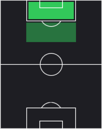TPドゥシャン・ヴラホヴィッチ(10/10)の適性ポジション