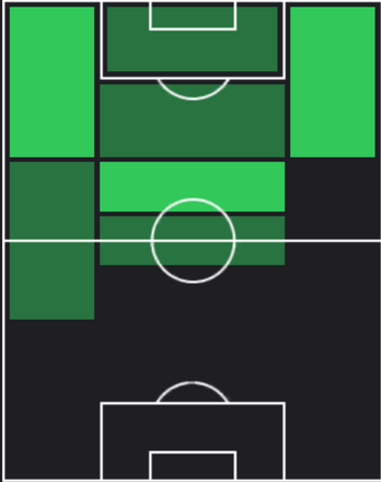 HPダニエル・マルディーニ(10/10)の適性ポジション