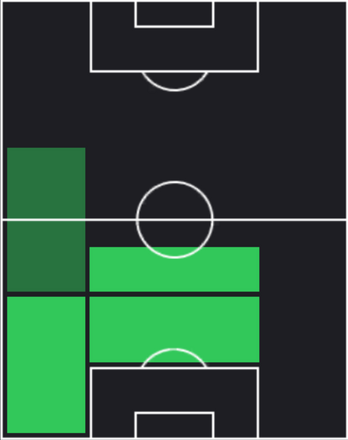 TPオリヴィエ・ボスカリ(10/10)の適性ポジション