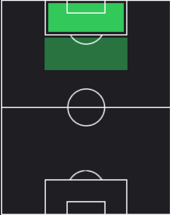 HPジョバンニ・シメオネ(10/10)の適性ポジション