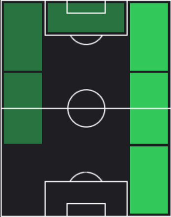 TPアレクサンダー・バー(10/10)の適性ポジション