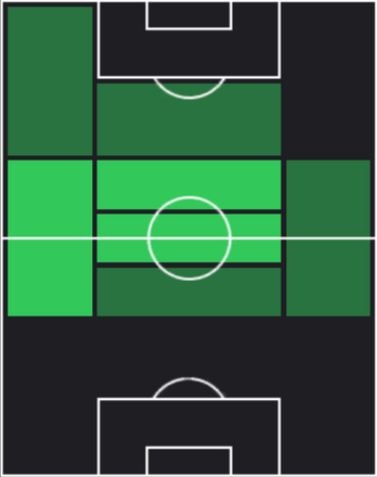 EP小野伸二(日本/2002)の適性ポジション