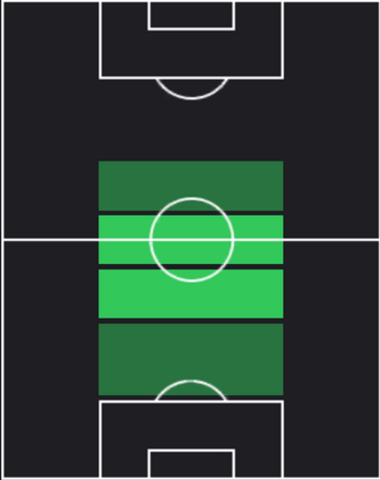 HP田中碧(10/10)の適性ポジション