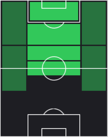 TPカイ・ハヴァーツ(10/10)の適性ポジション