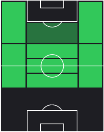 TPハカン・チャルハノール(10/10)の適性ポジション