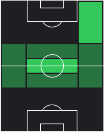 TPフェデリコ・バルベルデ(10/10)の適性ポジション