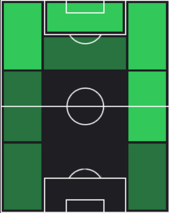HPティモシー・ウェア(10/10)の適性ポジション