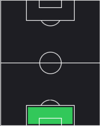 HPカスパー・シュマイケル(10/10)の適性ポジション