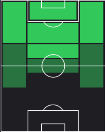 HP南野拓実(10/10)の適性ポジション