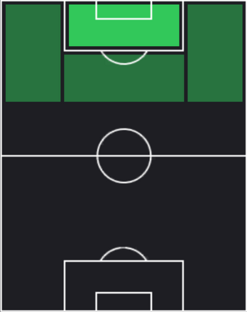 EP高原直泰(日本/2000)の適性ポジション