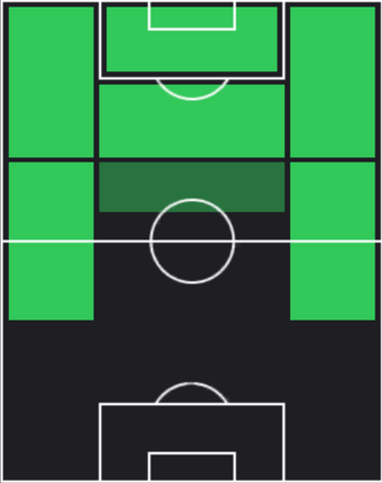 HPフェデリコ・キエーザ(マッチパス)の適性ポジション