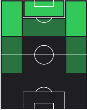 HP前田大然(10/10)の適性ポジション