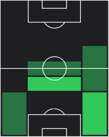 TPリコ・ルイス(10/10)の適性ポジション