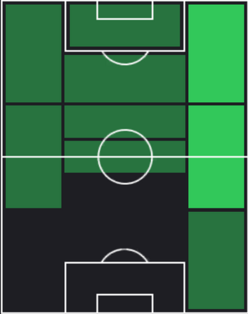 HP堂安律(10/10)の適性ポジション