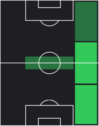 TPヨナス・スヴェンソン(10/10)の適性ポジション