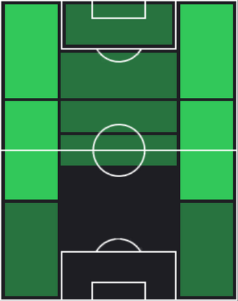 TP関根貴大(10/10)の適性ポジション
