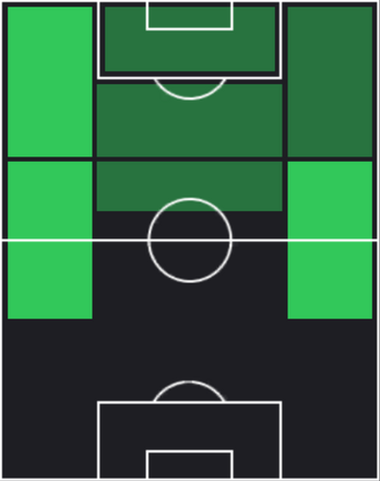 TPルイス・フェルナンド(10/10)の適性ポジション