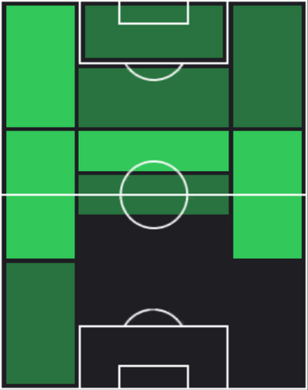 TP青木亮太(10/10)の適性ポジション