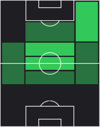 TPセバスティアン・シマンスキ(10/10)の適性ポジション