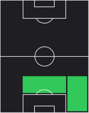 HPジャン・グァンタイ(10/10)の適性ポジション