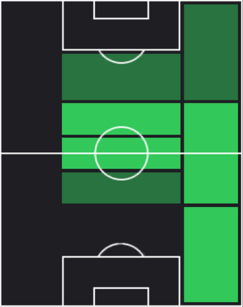 HPファン・ムンギ(10/10)の適性ポジション