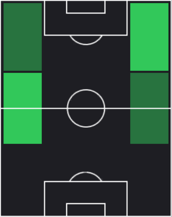 TPアルブノル・ムヤ(10/10)の適性ポジション
