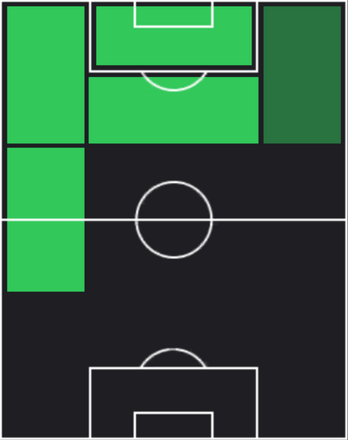 HPラファエル・ストレイク(10/10)の適性ポジション