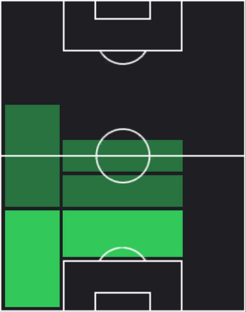 HPナタン・チュ・ア・オン(10/10)の適性ポジション