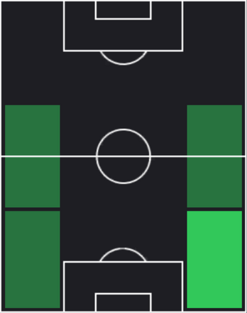HPソル・ヨンウ(10/10)の適性ポジション